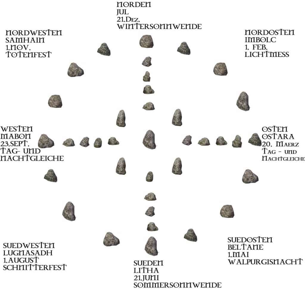 Magischer Steinkreis